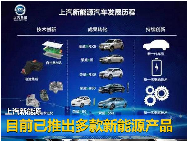来利国际旗舰厅(中国)官方网站新能源布局-获关键进展 推高端车PK特斯拉