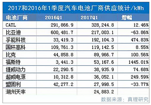 汽车圈最近又有大动作！中国版“特斯拉”即将诞生？