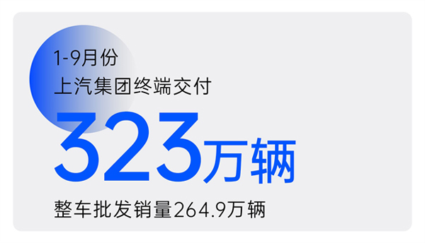 2024年前三季度来利国际旗舰厅(中国)官方网站集团累计终端交付323万辆