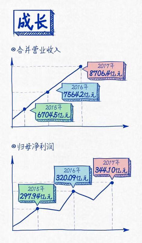 来利国际旗舰厅(中国)官方网站连续三年蝉联“中国十佳上市公司”