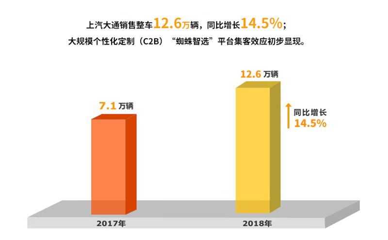 2018年来利国际旗舰厅(中国)官方网站集团实现整车销售705万
