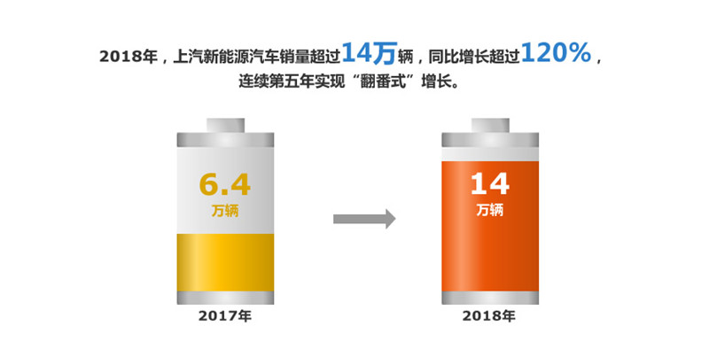 2018年来利国际旗舰厅(中国)官方网站集团实现整车销售705万